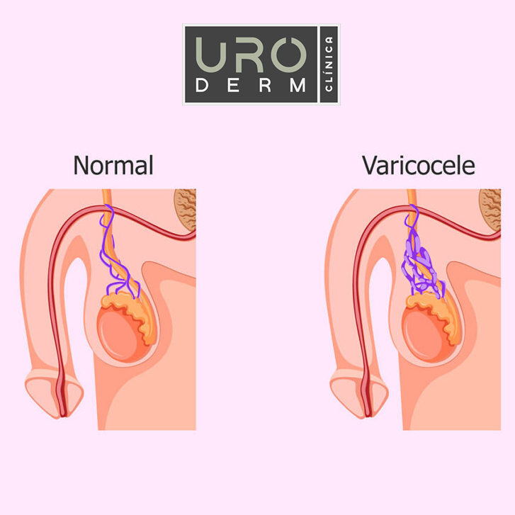 Clínica Uroderm, Urologia e Dermatologia em Montes Claros, MG
